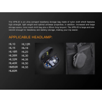 Fenix Headlamp Storage Case