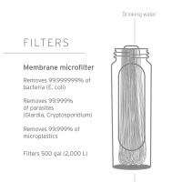 LifeStraw Peak Series Collapsible Squeeze 1L Bottle with Filter in Dark Grey