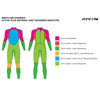 Men's Active-Flex Wetsuit